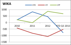 Contoh Grafik Cash Flow - Ndang Kerjo